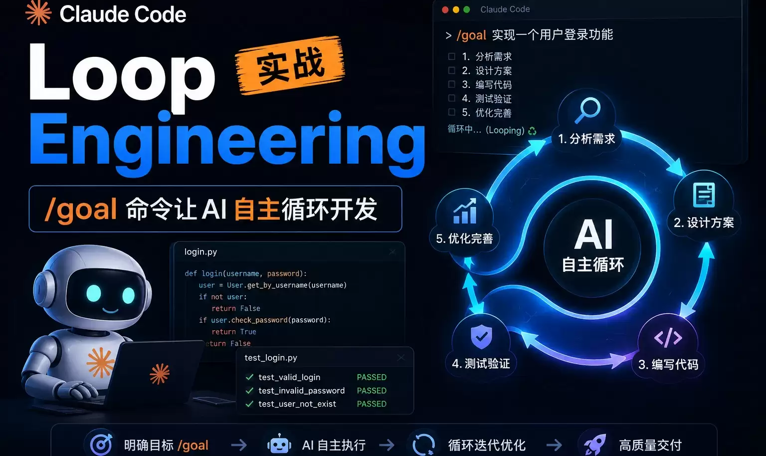 Loop Engineering 实战：/goal 命令让 AI 自行完成完整项目
