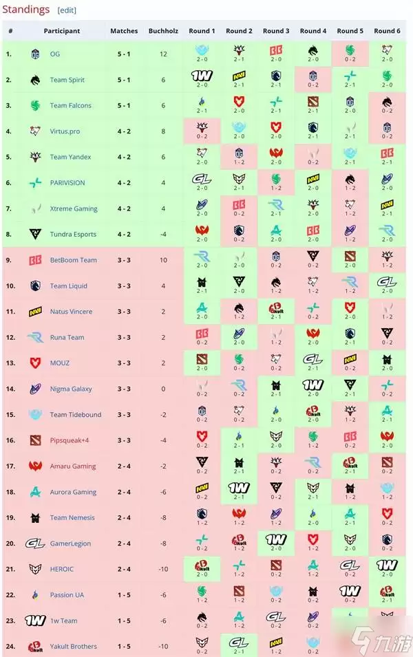 《DOTA2》S27梦幻联赛赛程介绍