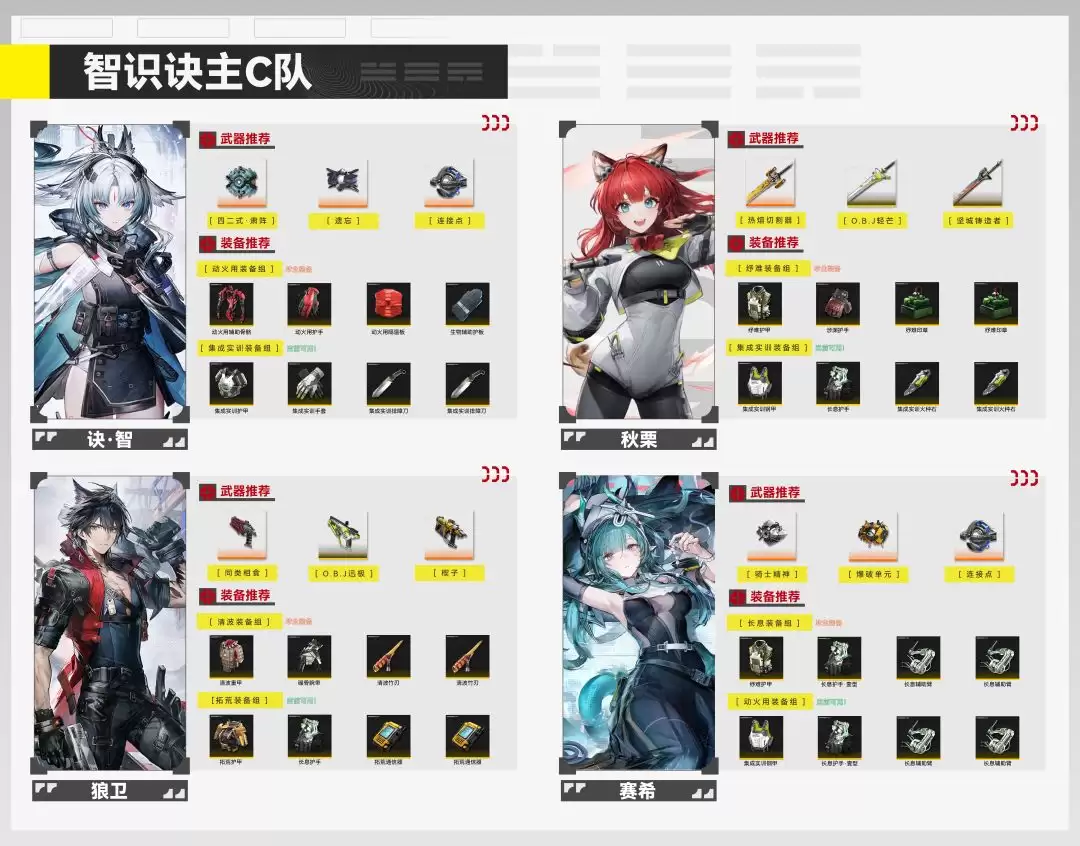 明日方舟：终末地新手入门攻略