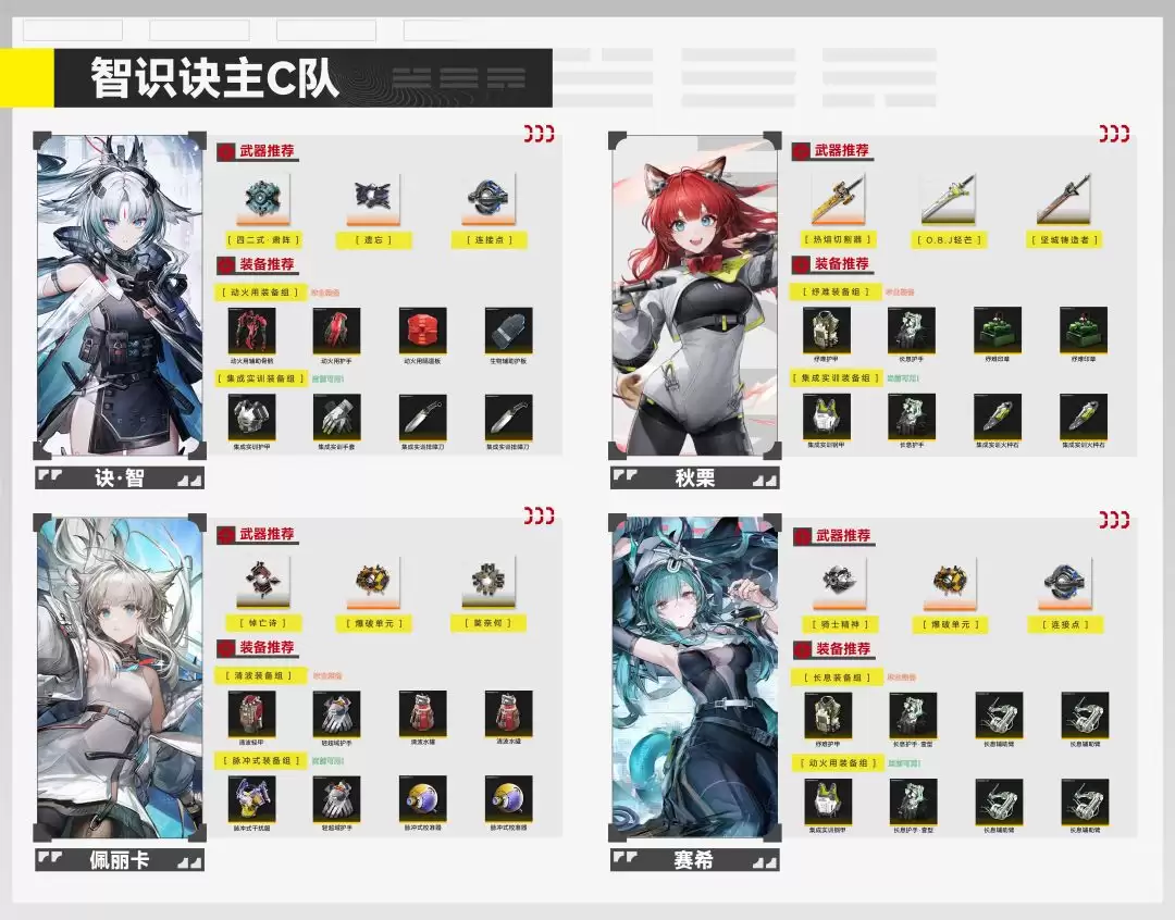 明日方舟：终末地新手入门攻略