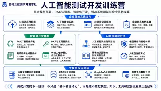 我亲手训练了一个AI来测Bug：结果它发现了CTO十年前留下的屎山