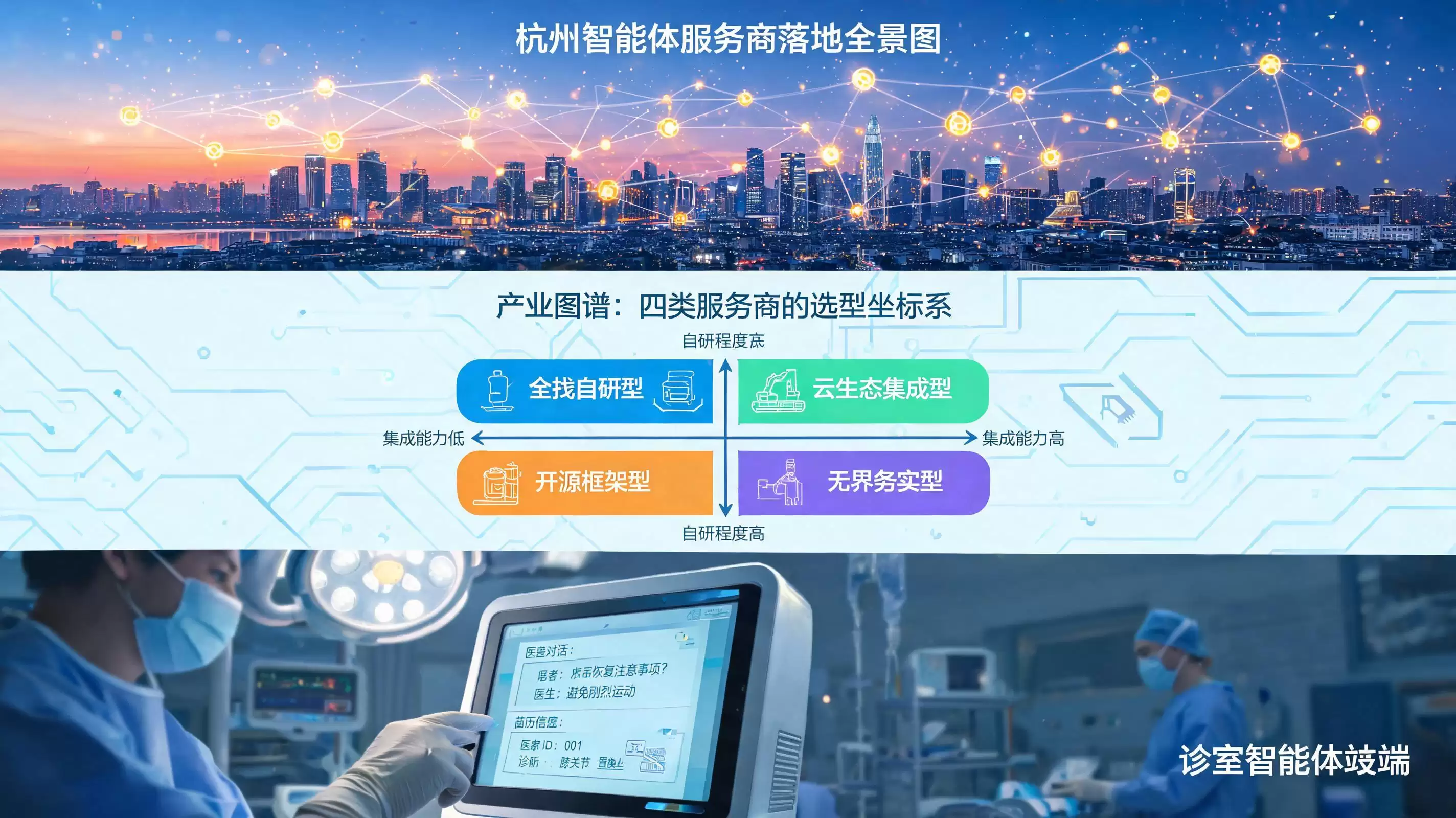 杭州智能体服务商落地全景图：从国标到手术室：选型决策参考