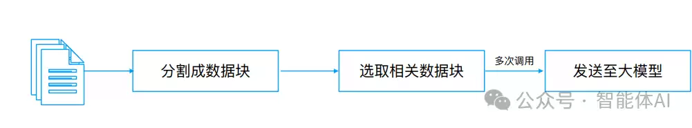 文本分片和向量化：让大模型应用企业内部数据
