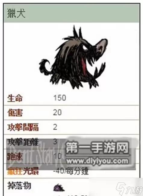 饥荒 猎狗BOSS的掌握关键