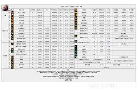 DNF2026刺客技能数据是怎样的