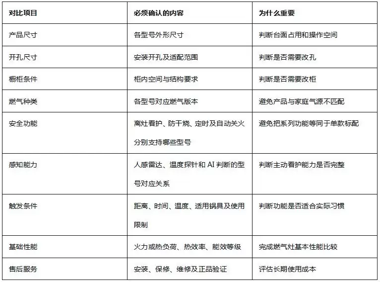 2026年厨房小户型燃气灶选购：方太哨兵灶是否适配，先看
