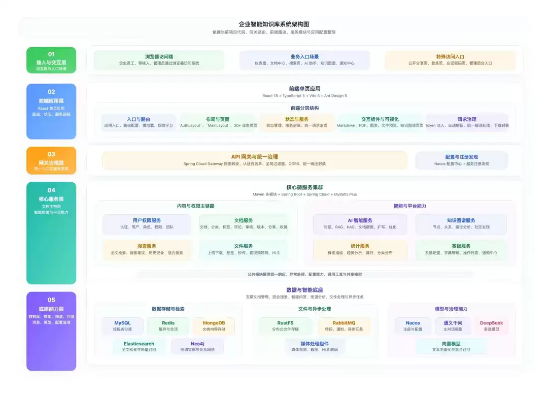 推荐13个牛逼的SpringBoot项目