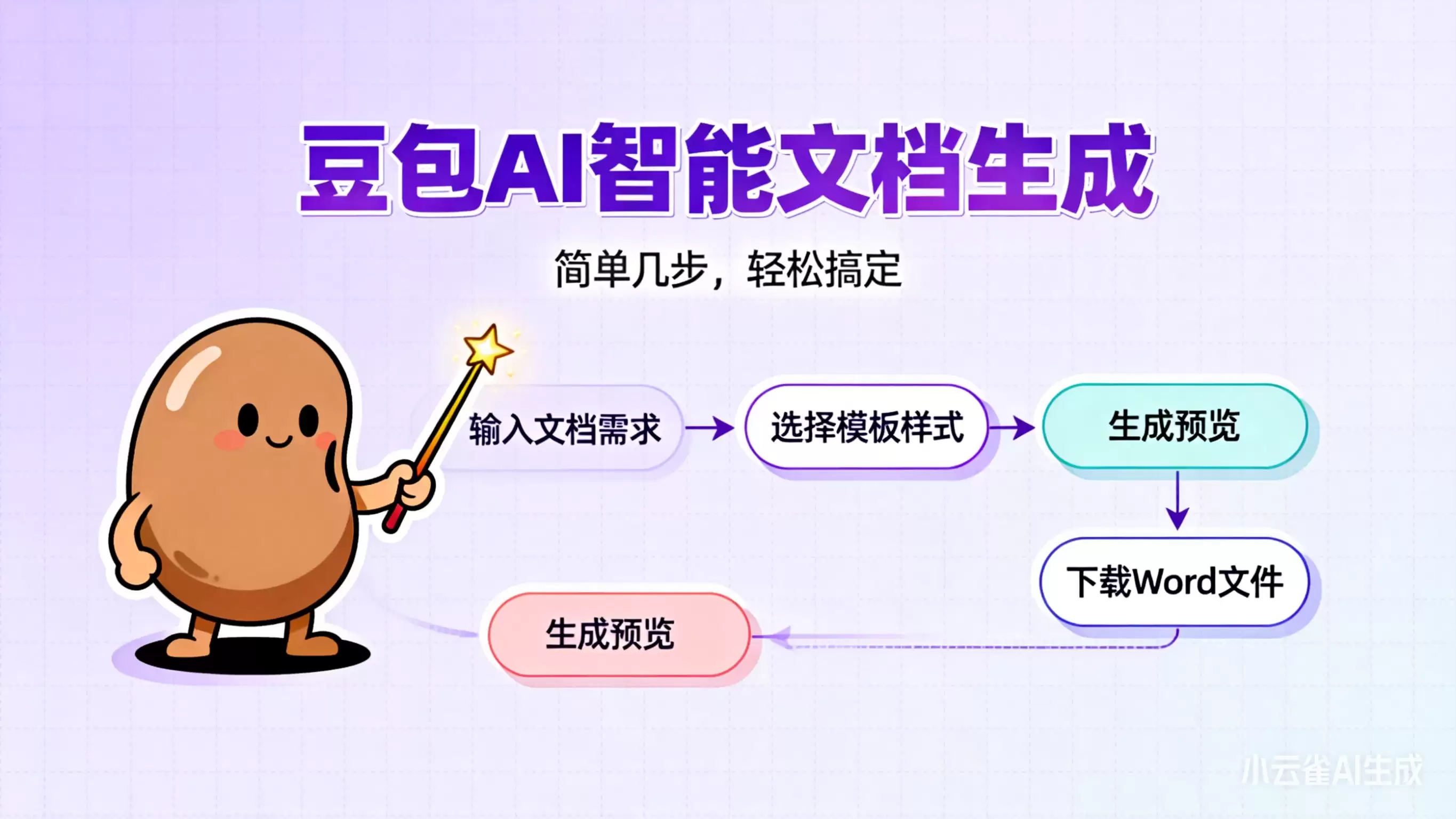 豆包怎样生成Word文档？手把手教会！但AI导出鸭这3个坑千万别踩！