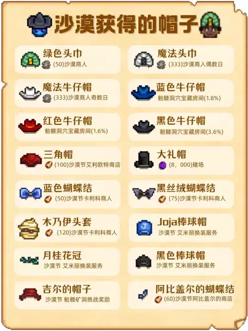 星露谷物语帽子图鉴大全 帽子获取方式一览