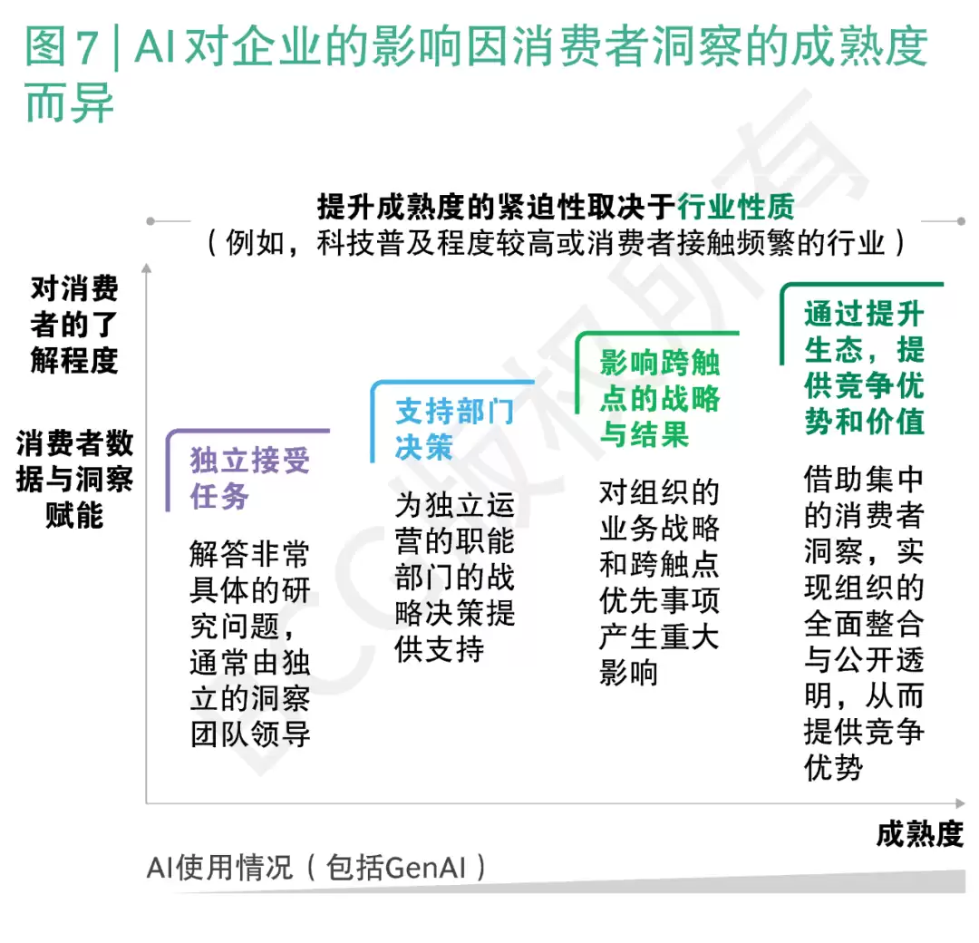AI赋能企业：与消费者更“贴心”