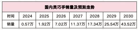 头部玩家估值逼近宇树：机器人隐秘赛道的汹涌与暗流