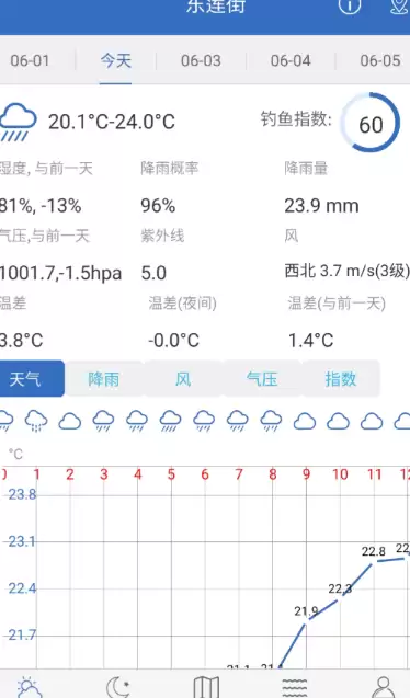 钓鱼天气预报软件推荐：哪款最准最实用