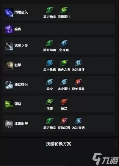 流放之路20.5赛季冰霜射击锐眼如何进行1-14级开荒