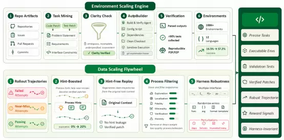 KAT-Coder-Pro V2.5正式发布：从“写代码”迈向“做工程”：Agentic能力全面升级