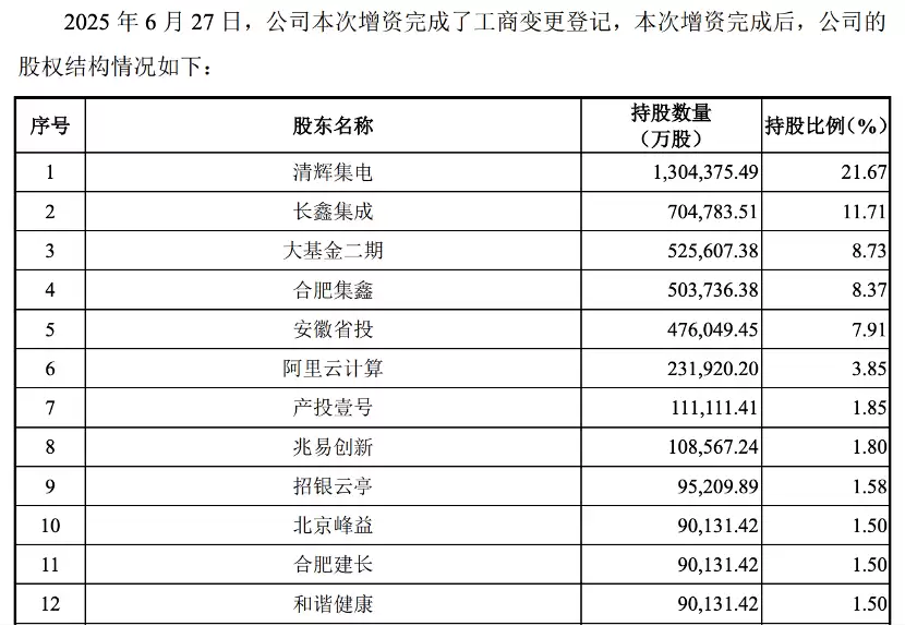长鑫科技7月16日启动新股申购 A股今年最大IPO来了