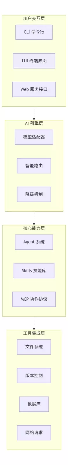 OpenCode 核心设计：主 Agent 与子 Agent 的分层架构