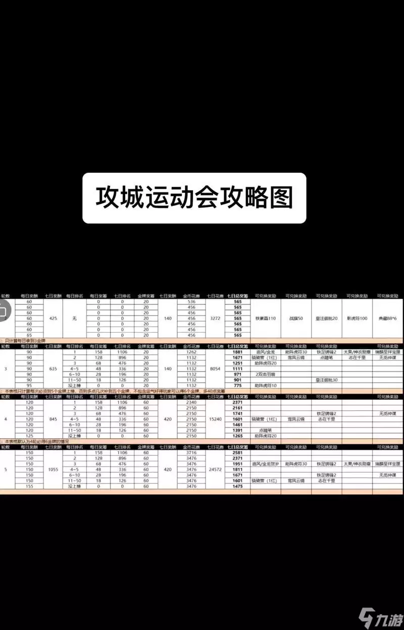 《攻城掠地》游戏资源获取技巧大全：一步一步教你怎么快速获取游戏资源
