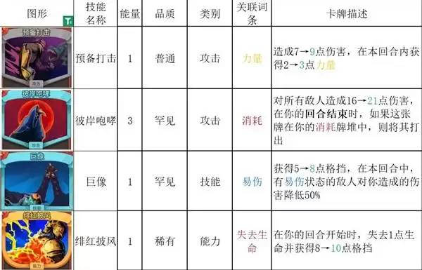 《杀戮尖塔2》7月3日卡牌调整解析