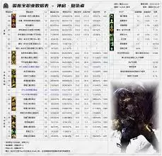 DNF2026复仇技能数据是怎样的-2026DNF复仇技能数据表详情