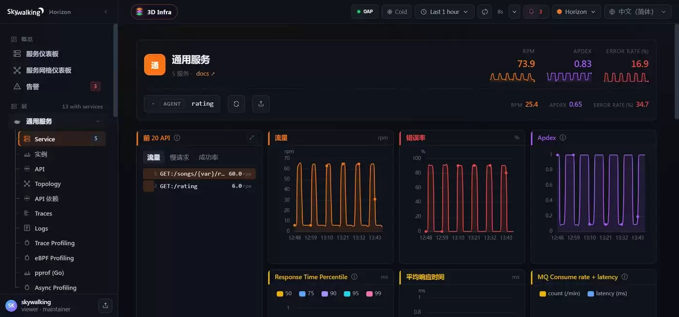 开源 APM 详细功能对比：SkyWalking vs Databuff