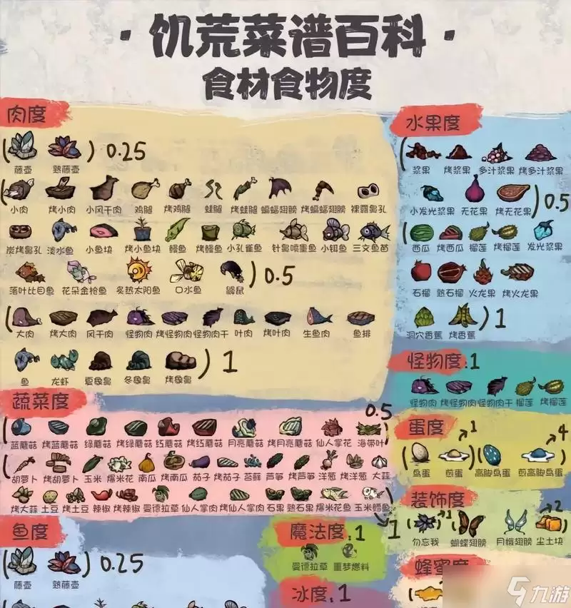 饥荒小虎鲨养殖指南 掌握养殖要领
