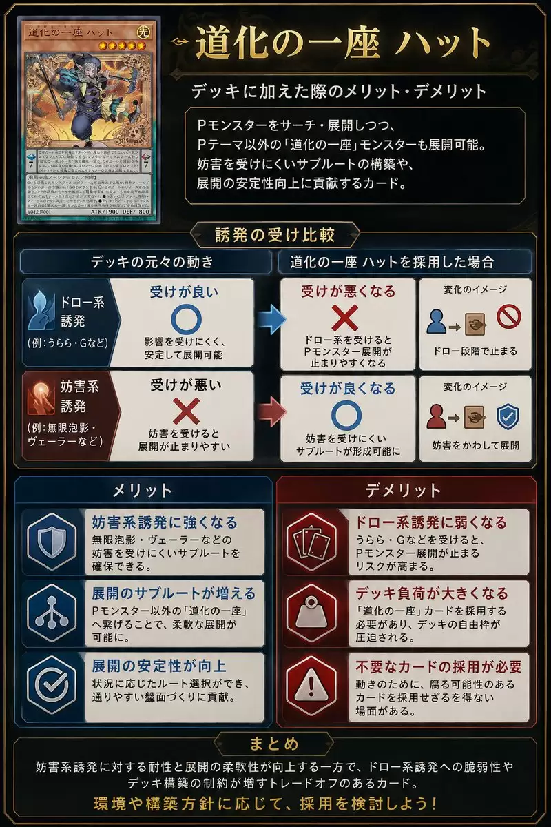 日式集换式卡牌 (TCG) 战略信息图