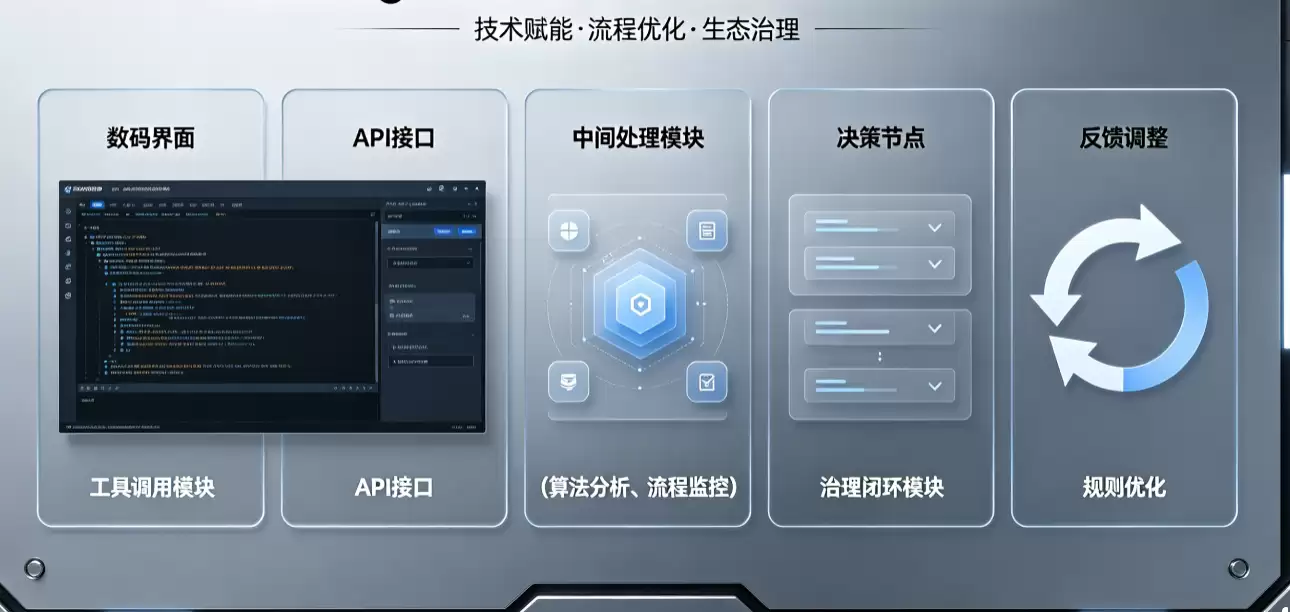 企业级Agent落地：由工具调用走向治理闭环