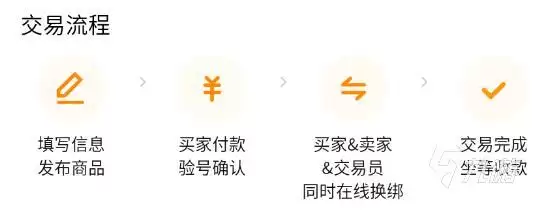 第五人格账号出售平台推荐：安全靠谱的卖号渠道汇总