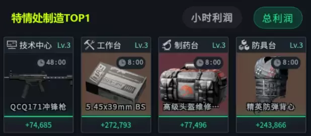 2026.7.6三角洲今日密码与特情处制造物品一览：7月6日今日密码是多少？