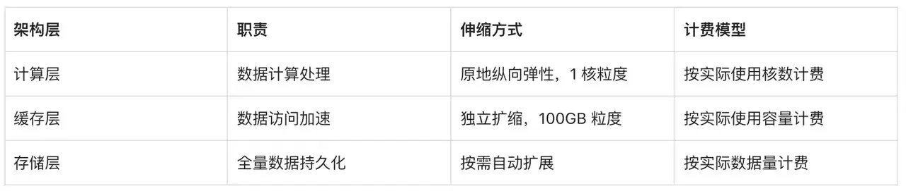 3-核心能力速览.png