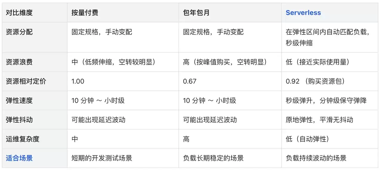 5-多种产品形态.png