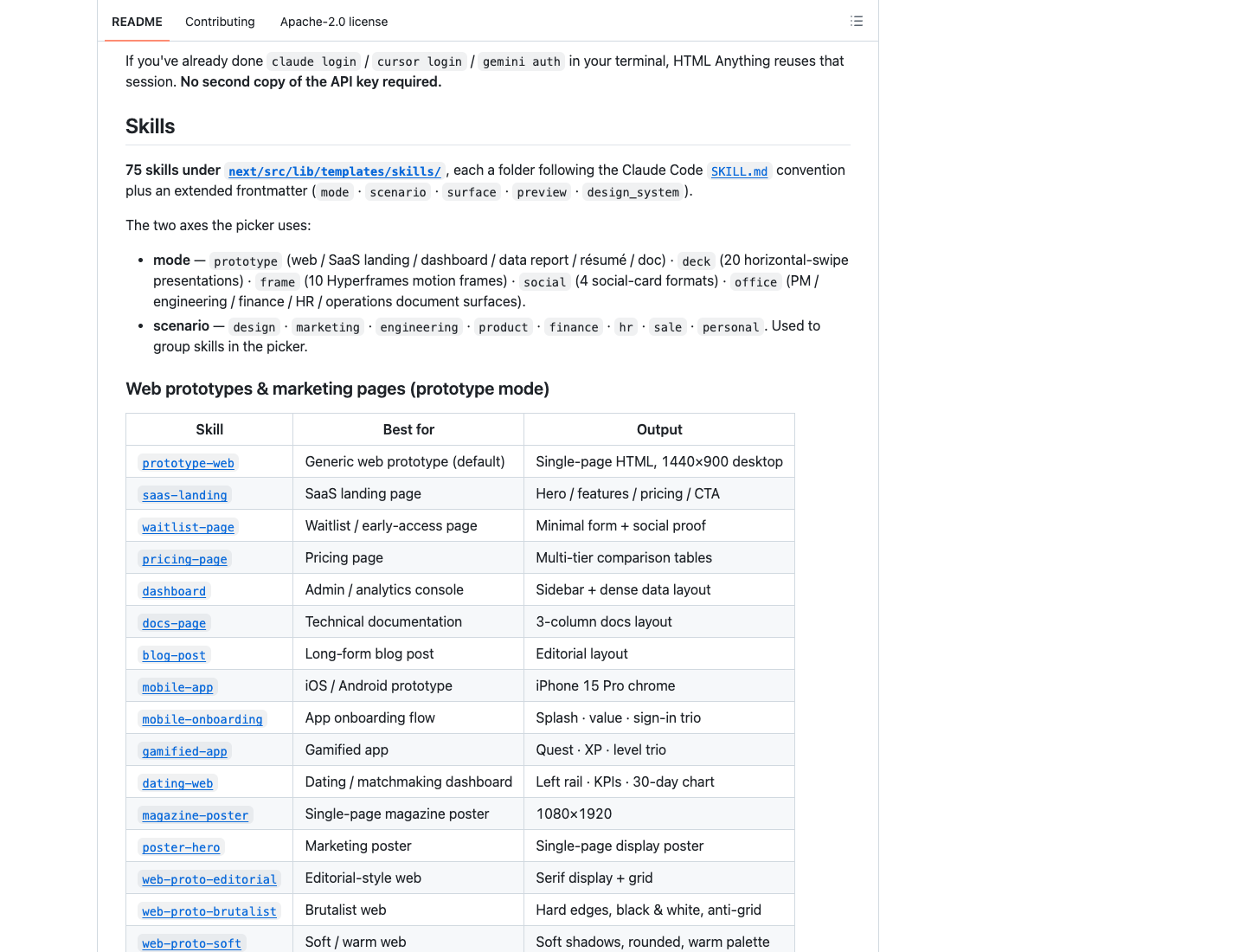GitHub README 中的技能和 prototype mode 表格区域