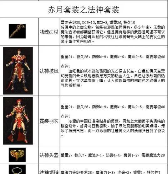 传奇天下战士技能配置攻略（天下无敌，技能配点成就巅峰战力）-第2张图片-