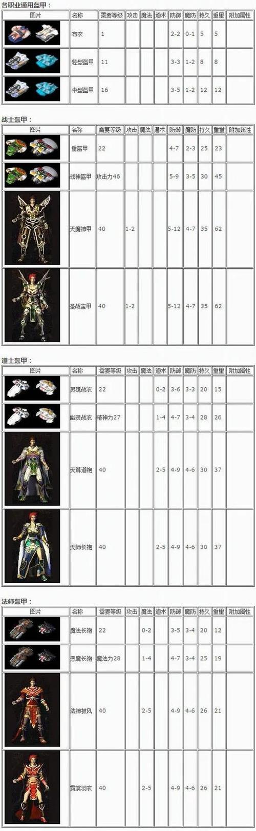 传奇天下战士技能配置攻略（天下无敌，技能配点成就巅峰战力）-第3张图片-