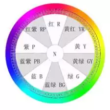 Photoshop色彩基本概念