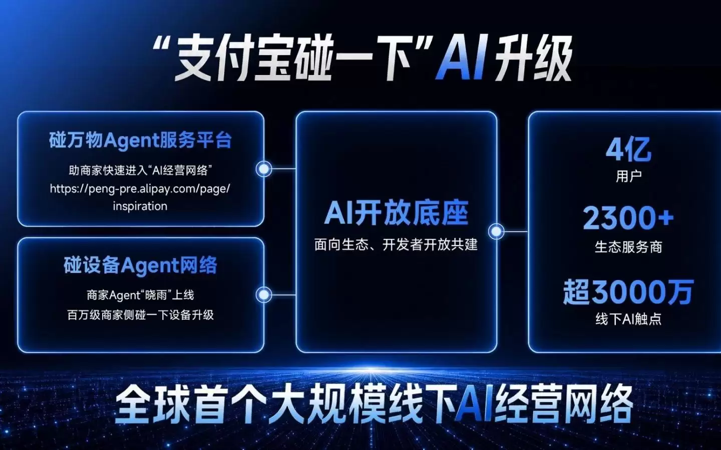 财经杰说丨从碰一下到碰万物：支付宝为何将3000万线下触点转化为AI入口？