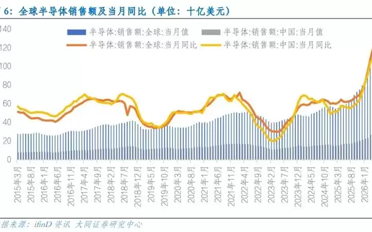 告别“无脑买入AI硬件”：转入“看谁真能靠AI赚到钱”的验证期