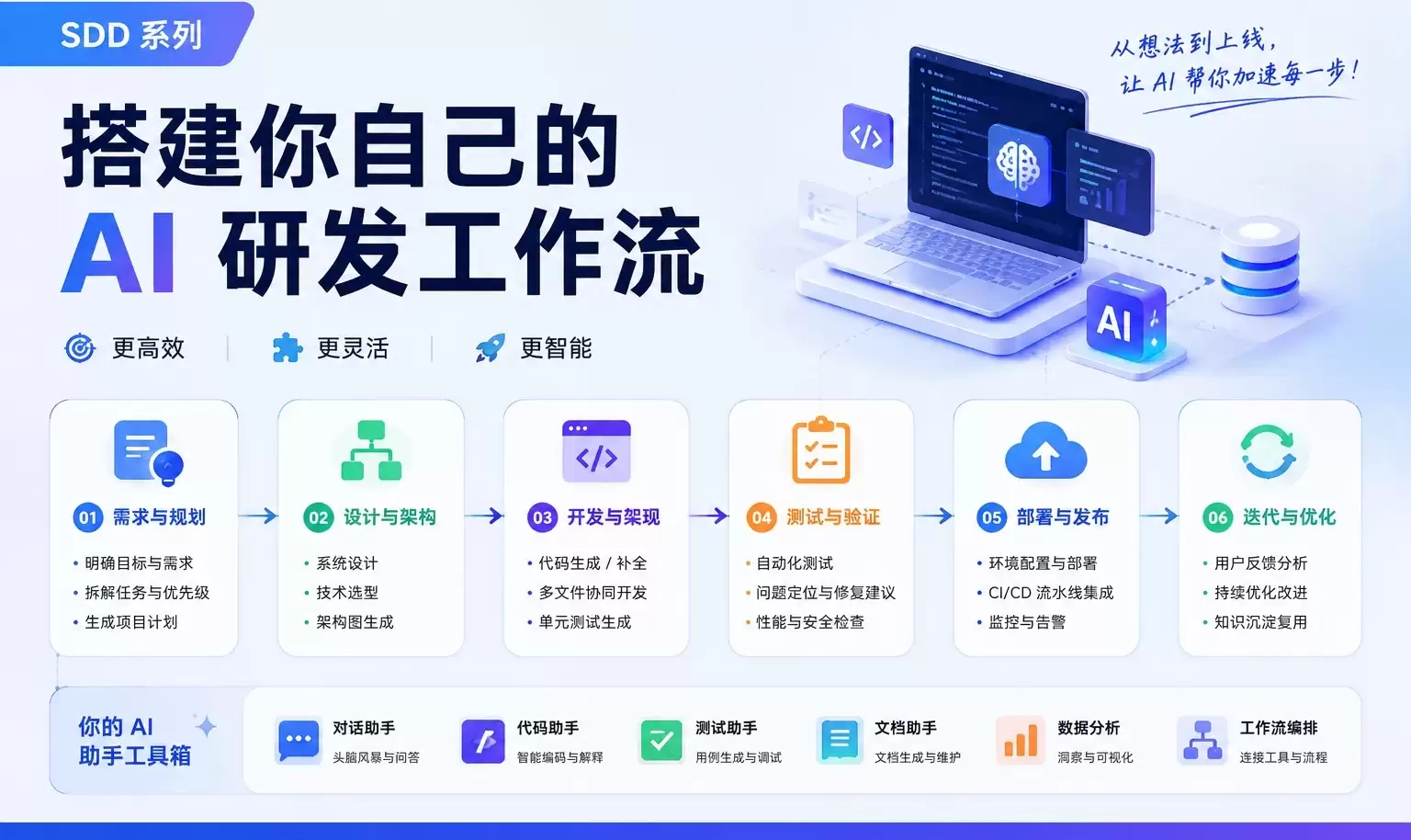 Skill 指什么：渐进式披露的艺术