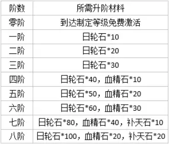 《逍遥三国》攻略国战篇