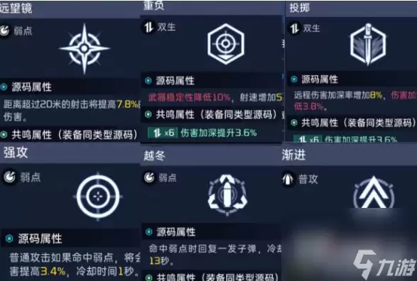 《星球重启》太阳风源码如何搭配