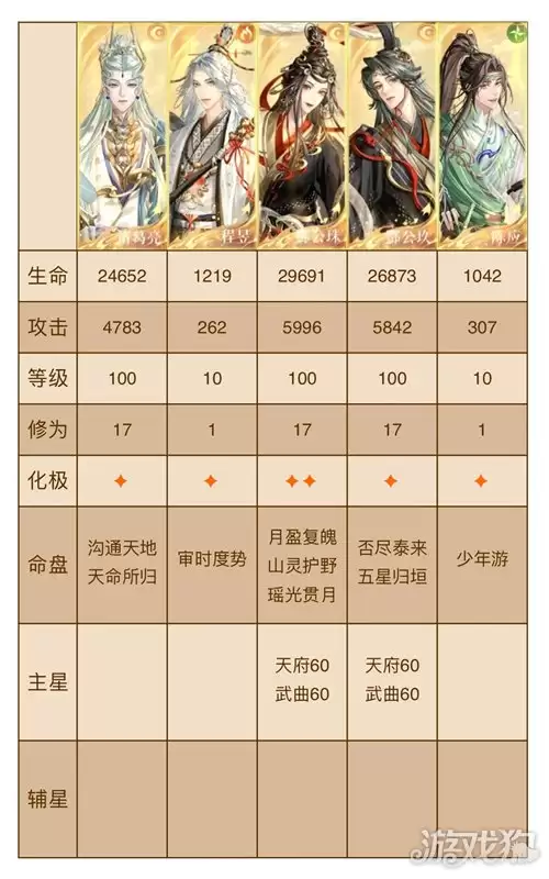 代号鸢神秘洞窟21-30通关攻略 神秘洞窟21-30怎么通关