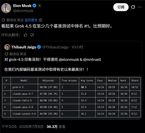 xAI发布Grok 4.5：编程能力登顶全球：88分创评
