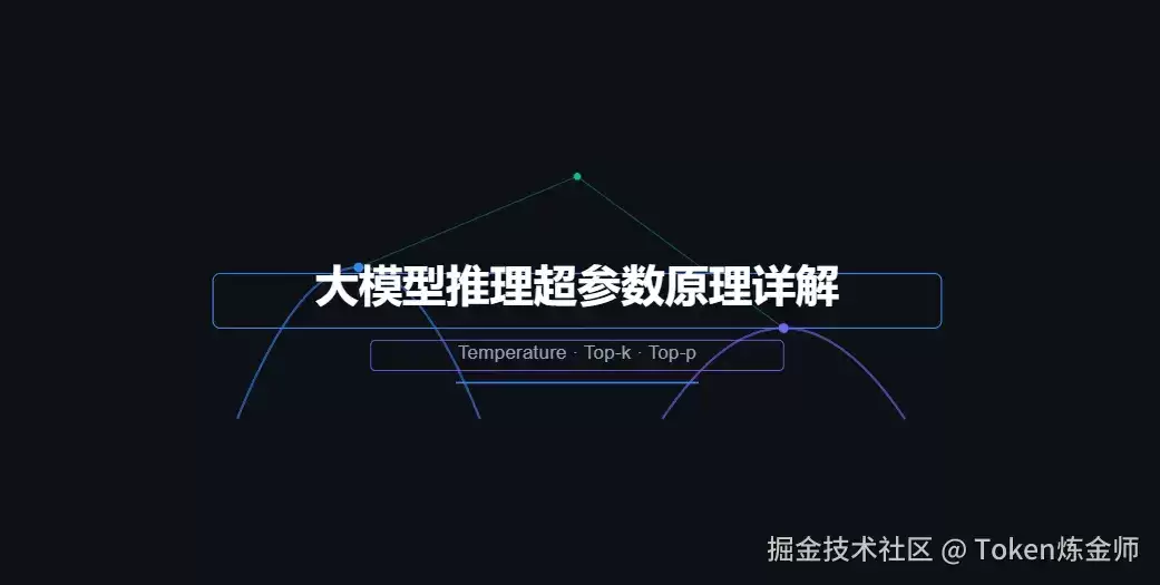 大模型推理超参数原理解析
