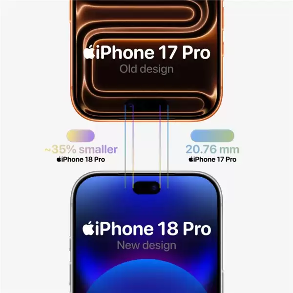 iPhone 18 Pro系列屏幕已开始量产!首发小号灵动岛