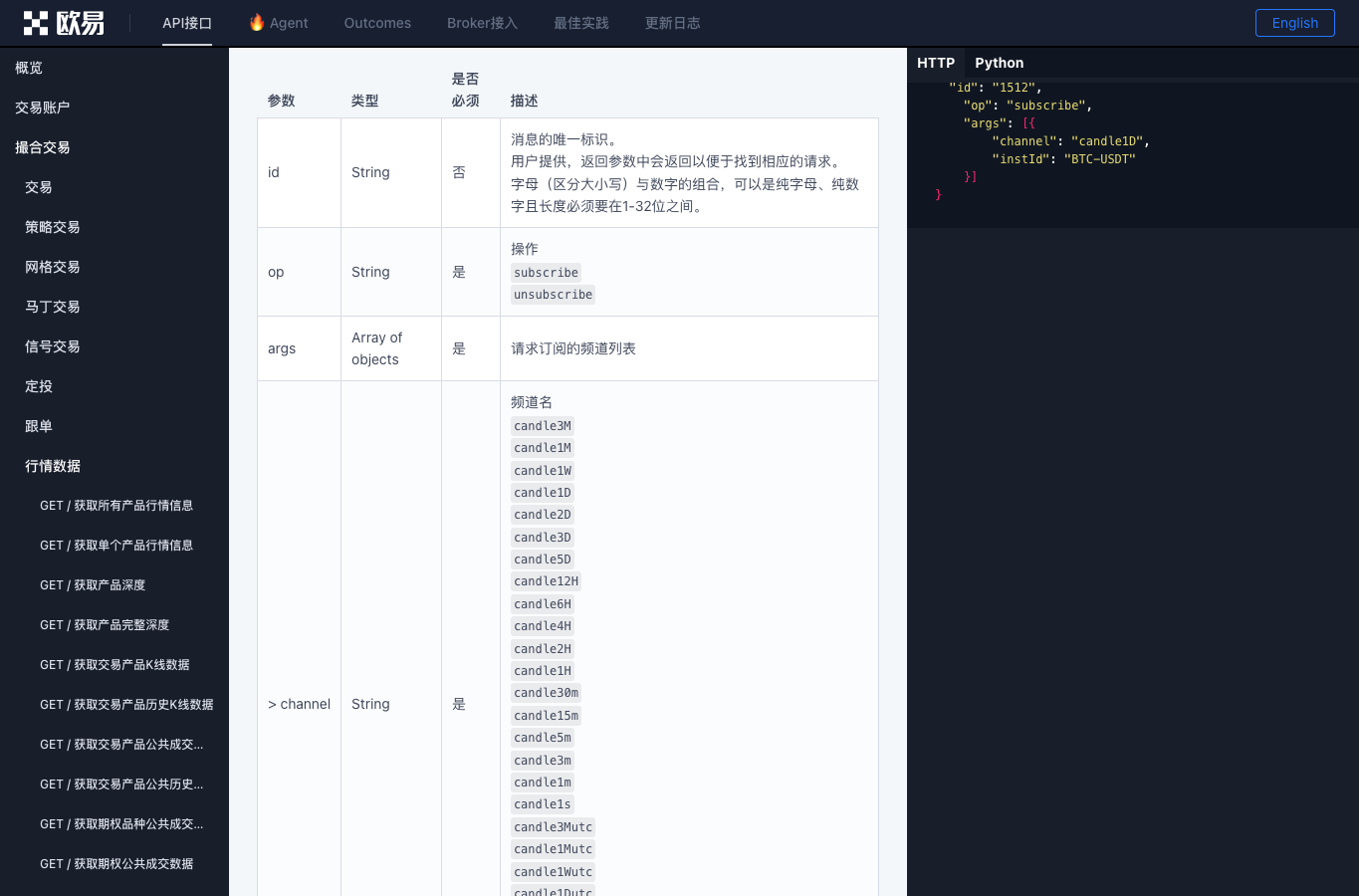 欧易 OKX WebSocket K线频道中文文档截图,展示 candle1m 等实时 K 线频道参数