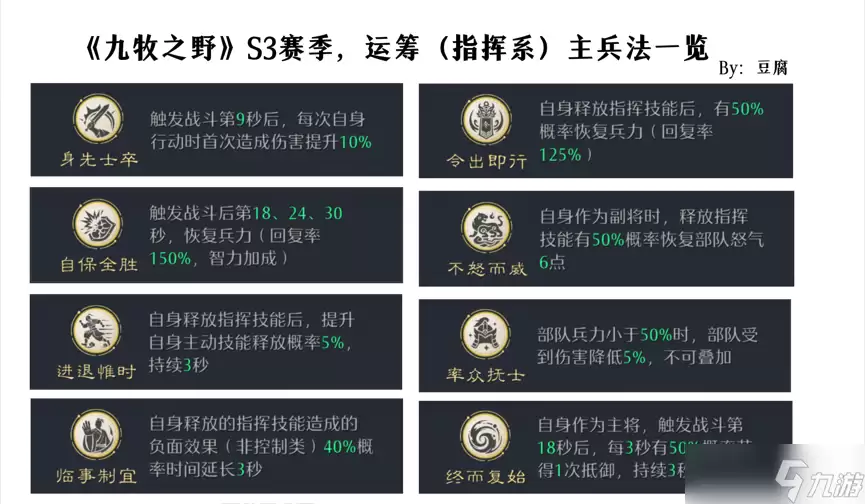 《九牧之野》【攻略】S3新增的「运筹」兵法怎么选？