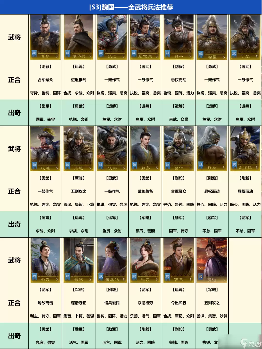 《九牧之野》【攻略】S3新增的「运筹」兵法怎么选？