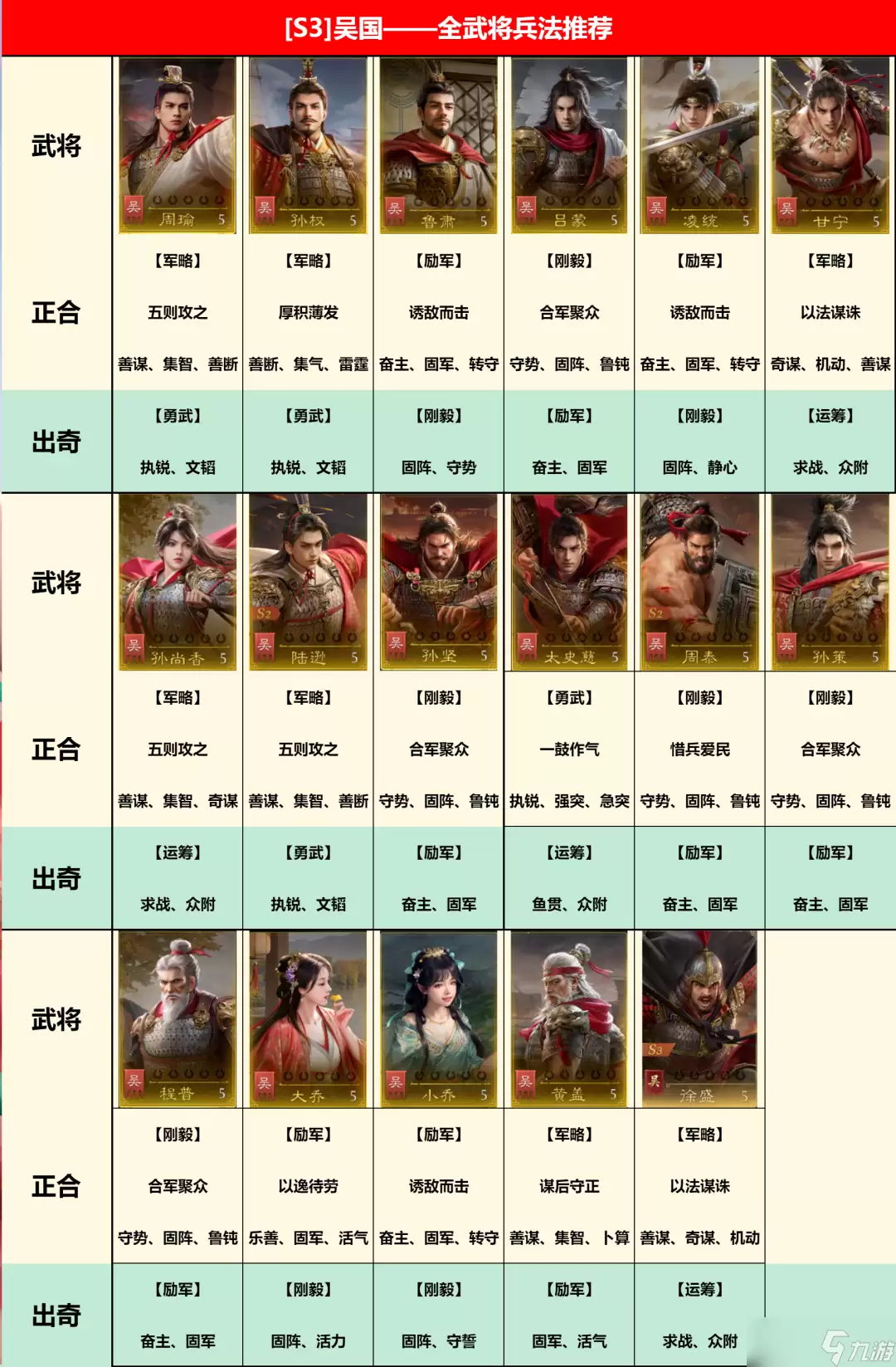 《九牧之野》【攻略】S3新增的「运筹」兵法怎么选？