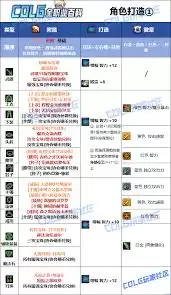 DNF狄瑞吉版本缔造者毕业附魔怎么选