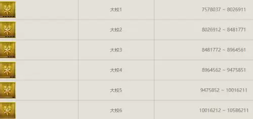 cf军衔等级一览表 2026cf军衔级别大全图